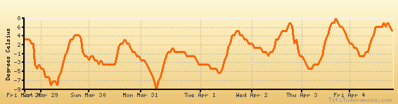 Cyxy Charts