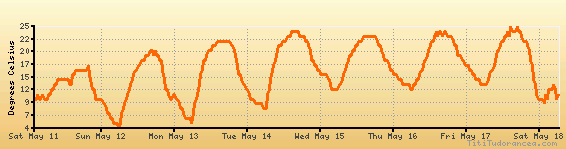 poznan-weather-forecast-climate-chart-temperature-humidity-average