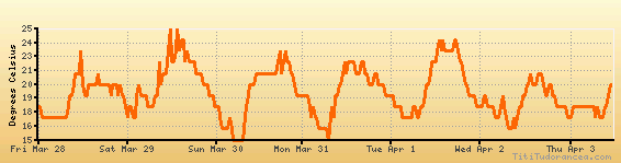 Gcrr Charts