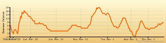 Kbdl Charts