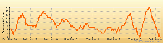 Lkmt Charts